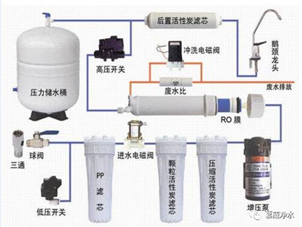 凈水人人必備，凈水機產(chǎn)品深度解析配件介紹，菜鳥秒變工程師